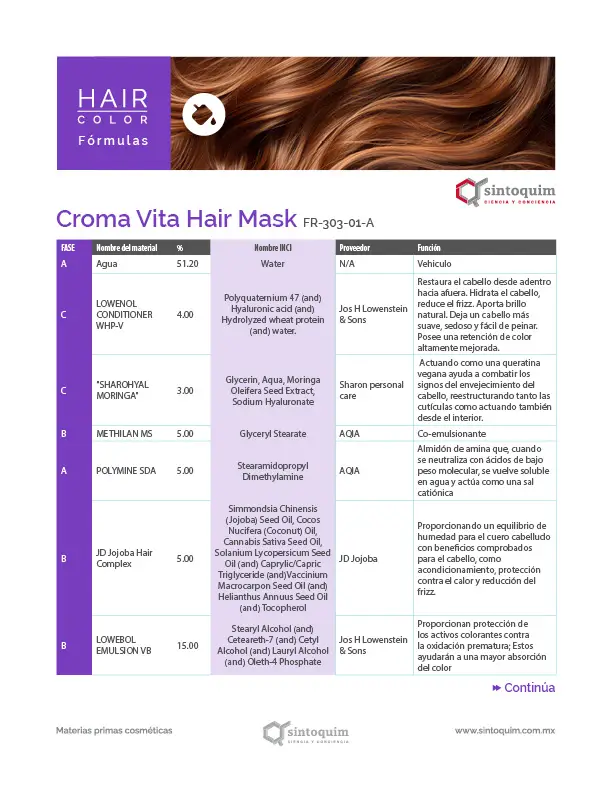 Sintoquim Formulas CromaVita Hair Mask 2025